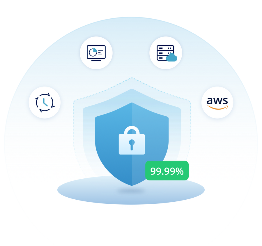 CloudUCM Pro